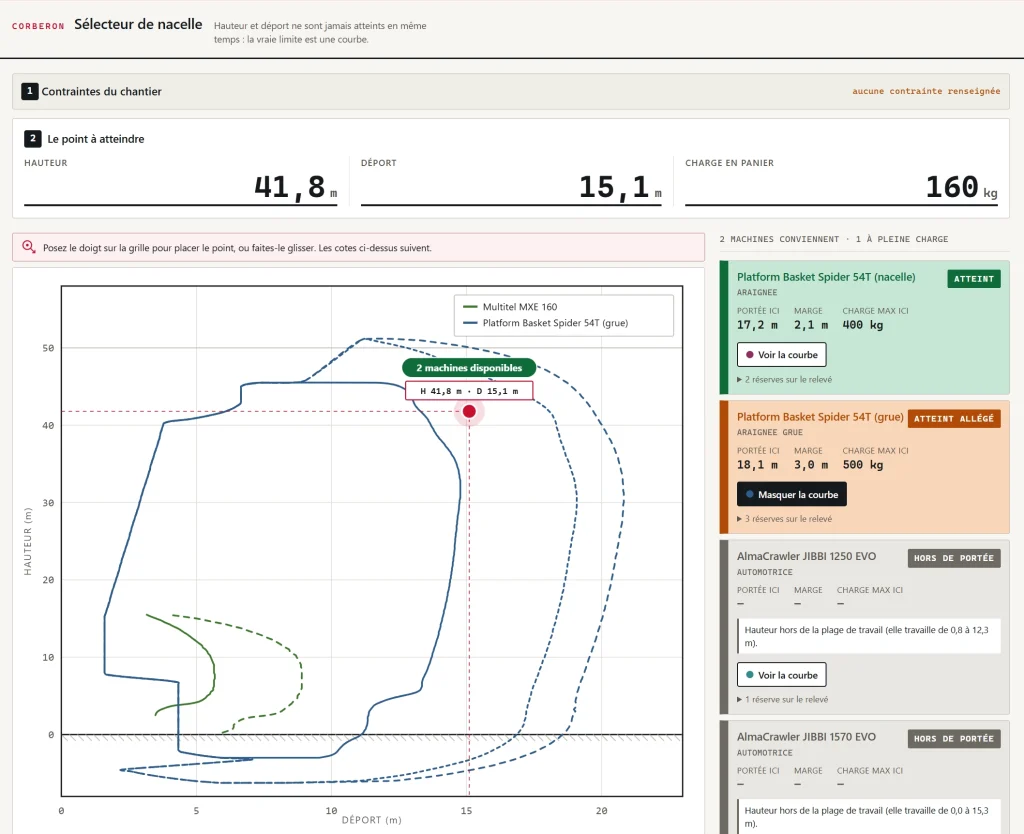 Interface application gestion nacelles